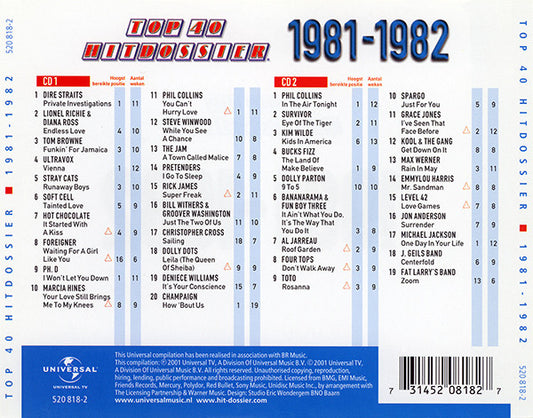 Various : Top 40 Hitdossier 1981-1982 (2xCD, Comp)