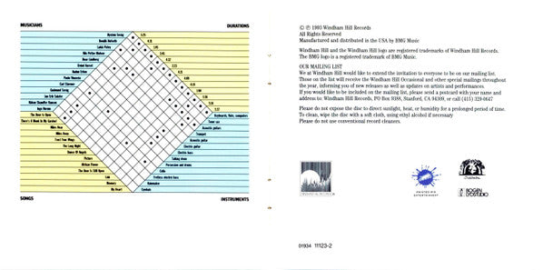Øystein Sevåg : Link (CD, Album)