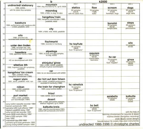 Christophe Charles : Undirected 1986-1996 (CD, Album, Enh)