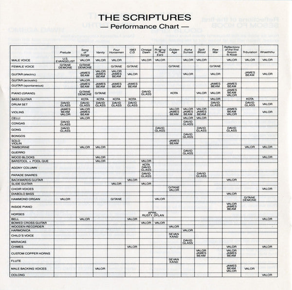 Christian Death : The Scriptures (CD, Album)