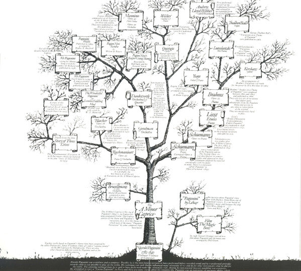 Andrew Lloyd Webber : Variations (CD, Album, RE, RM)