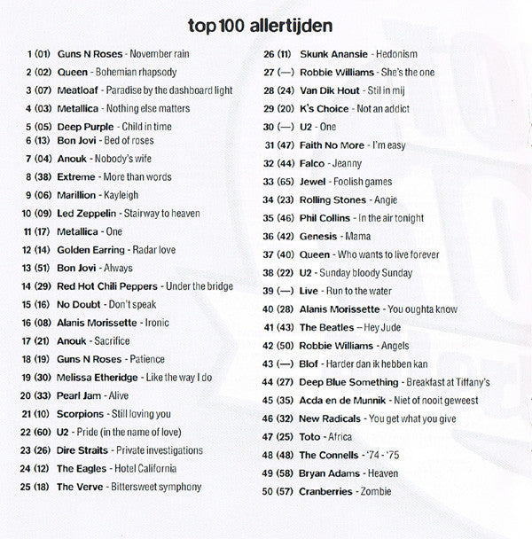 Various : Het Beste Uit De Top 100 Allertijden - Editie 2001 (2xCD, Comp)