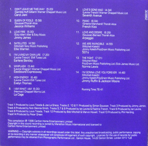 Various : The Best Of Hi-NRG (CD, Comp)